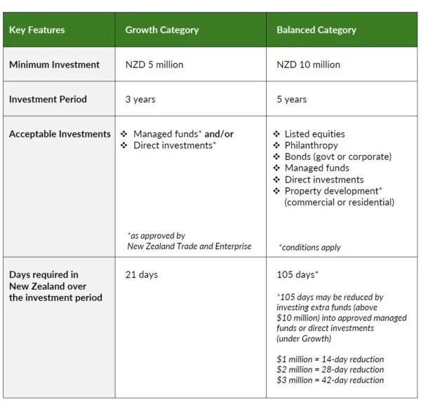 AIP Criteria